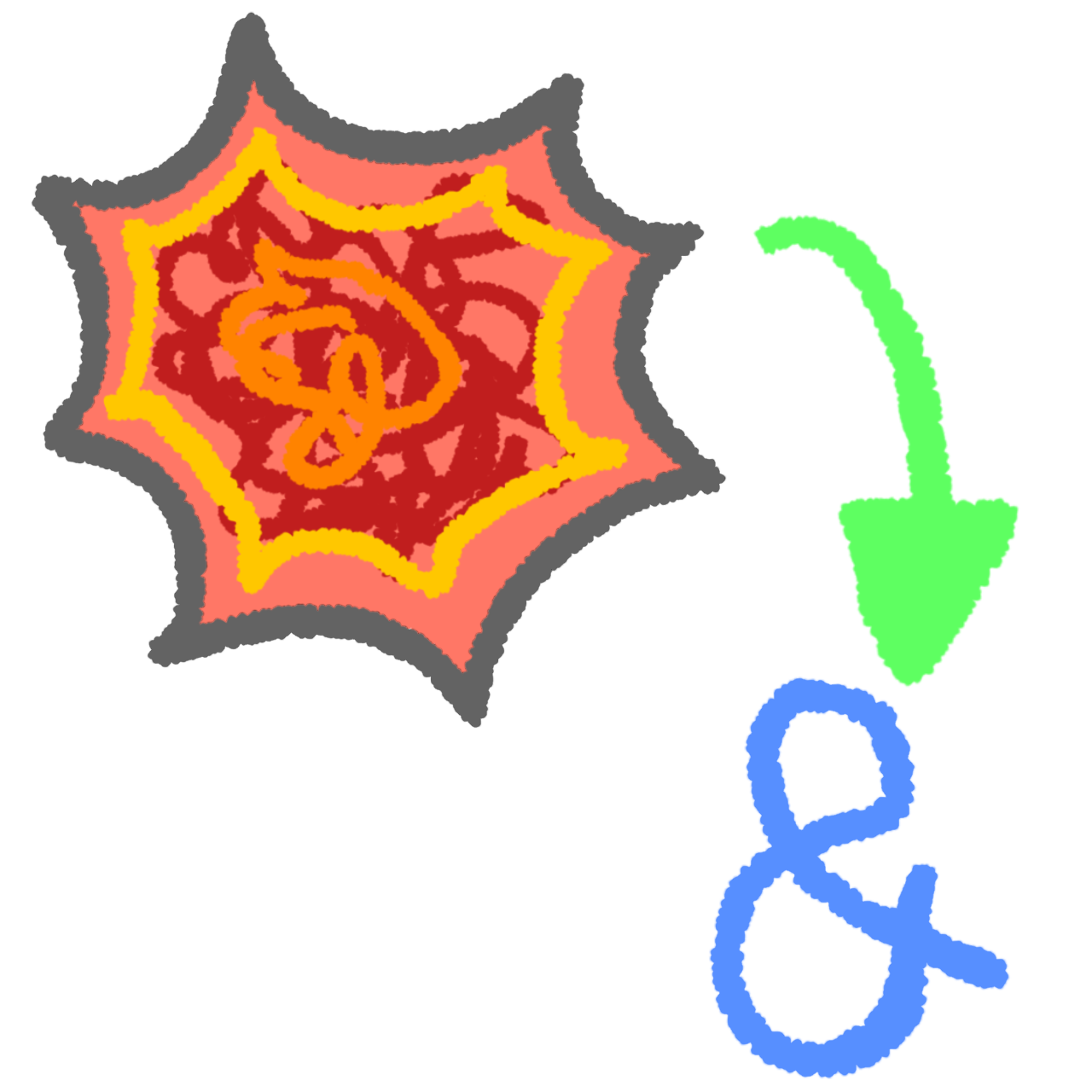 a red explosion in the top left with a green arrow pointing to a blue ampersand in bottom right